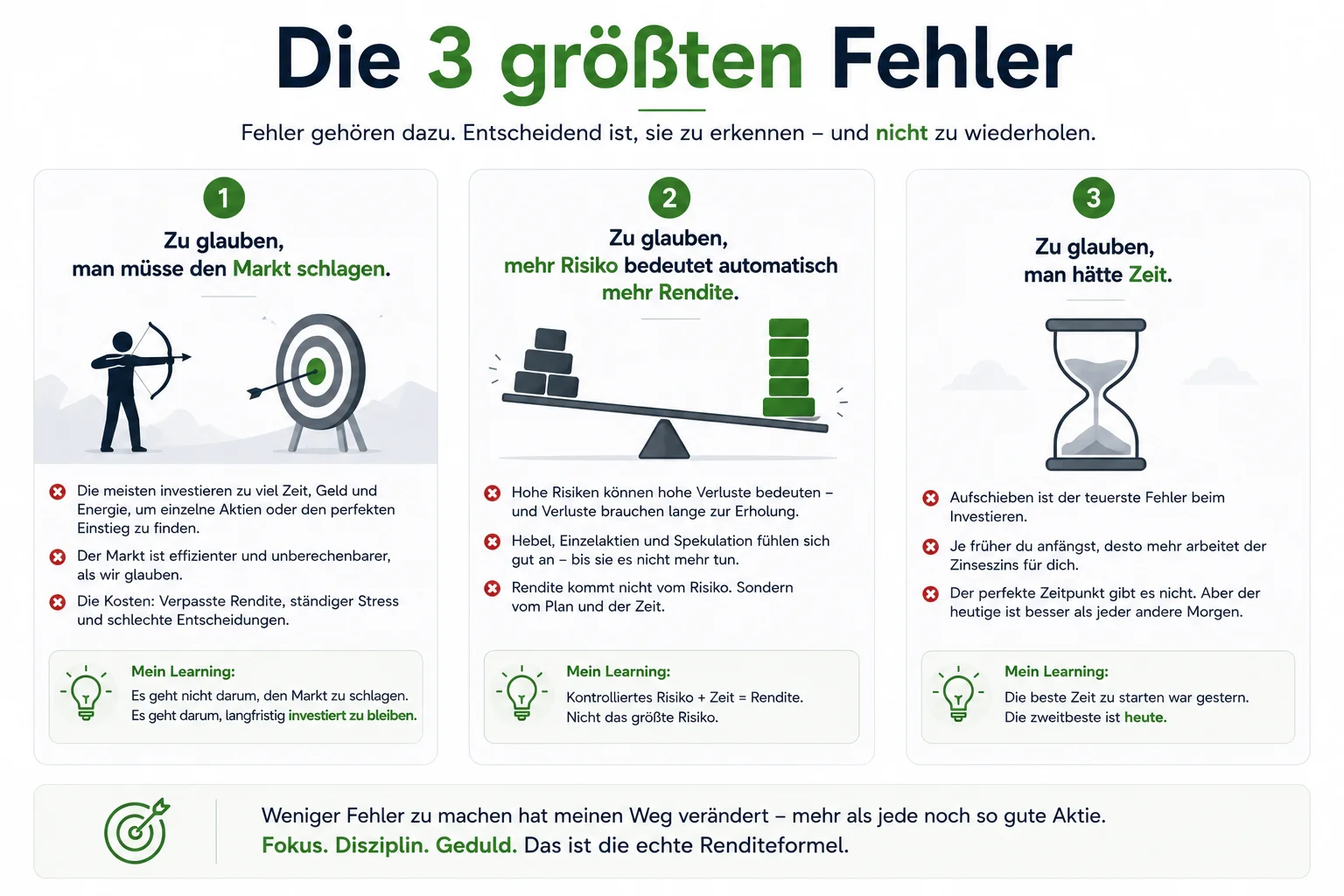 Infografik „Die 3 größten Fehler“ beim Investieren: 1. Zu glauben, man müsse den Markt schlagen, 2. Zu glauben, mehr Risiko bedeutet automatisch mehr Rendite, und 3. Zu glauben, man hätte Zeit. Jedes Feld enthält Erklärungen und Learnings.