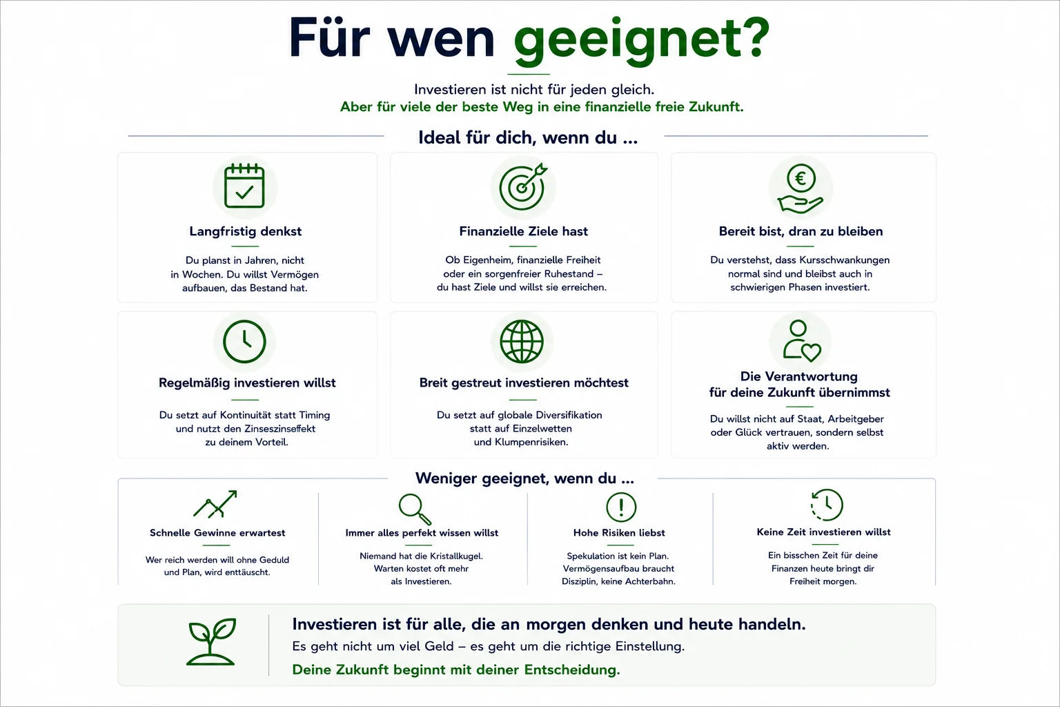 Infografik „Für wen geeignet?“. Sie listet Kriterien auf: Ideal für dich bei langfristigem Denken, finanziellen Zielen, Dranbleiben, regelmäßigem Investieren, breiter Streuung und Eigenverantwortung. Weniger geeignet bei Erwartung schneller Gewinne, Perfektionismus, hoher Risikoliebe oder Zeitmangel.